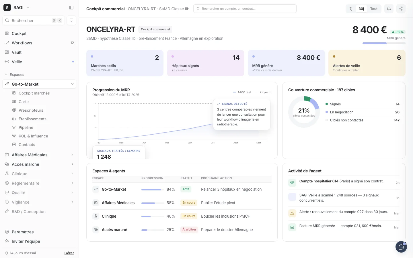 Cockpit commercial SAGI : revenus, établissements et activité