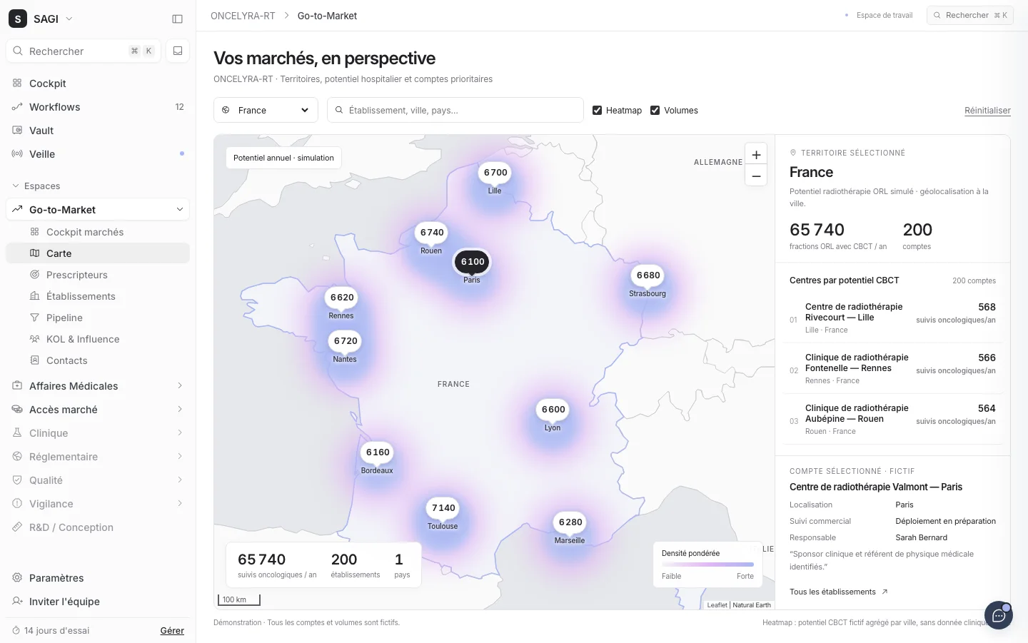 Espace Go-to-Market SAGI : territoires et établissements